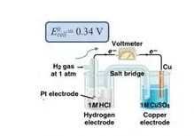 Η ΧΗΜΕΙΑ ΠΕΡΙΓΡΑΦΕΙ ΤΗΝ ΥΛΗ. ΣΥΜΠΕΡΙΦΟΡΑ ΧΗΜΙΚΩΝ ΣΤΟΙΧΕΙΩΝ. ΚΙΝΗΣΗ ΗΛΕΚΤΡΟΝΙΩΝ ΤΩΝ ΧΗΜΙΚΩΝ ΣΤΟΙΧΕΙΩΝ. ΕΝΕΡΓΕΙΑ ΙΟΝΤΙΣΜΟΥ ΚΑΙ ΗΛΕΚΤΡΟΣΥΓΓΕΝΕΙΑ, ΔΥΝΑΜΙΚΟ ΟΞΕΙΔΟΑΝΑΓΩΓΗΣ ΤΥΠΙΚΟ ΗΛΕΚΤΡΟΧΗΜΙΚΟ ΔΥΝΑΜΙΚΟ.   ΗΛΕΚΤΡΟΧΗΜΙΚΗ ΣΕΙΡΑ ΧΗΜΙΚΩΝ ΣΤΟΙΧΕΙΩΝ